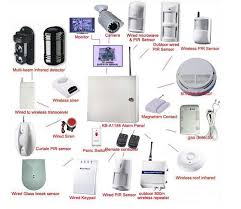 Hybrid Security System Manufacturer Supplier Wholesale Exporter Importer Buyer Trader Retailer in Nabha Punjab India